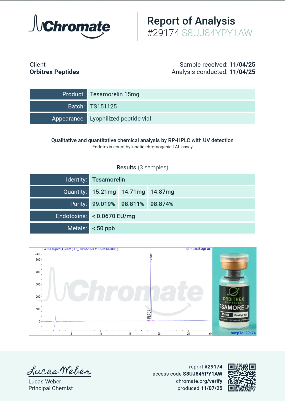 tesa 15mg tesa 15mg